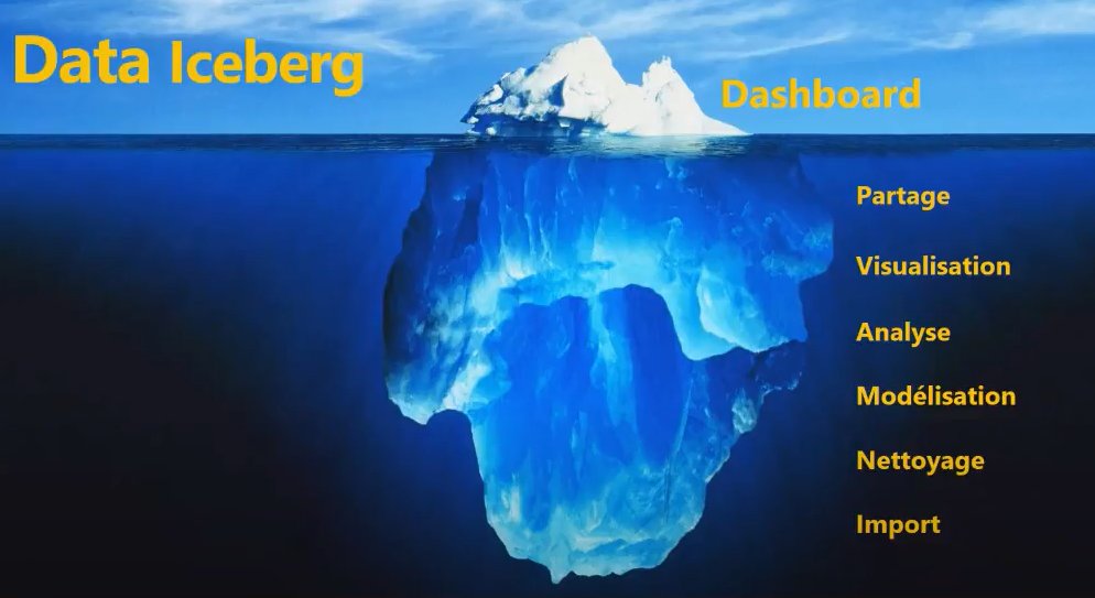 Power Bi _ Iceberg